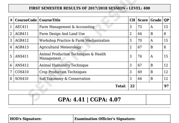 Format for CGPA calculation