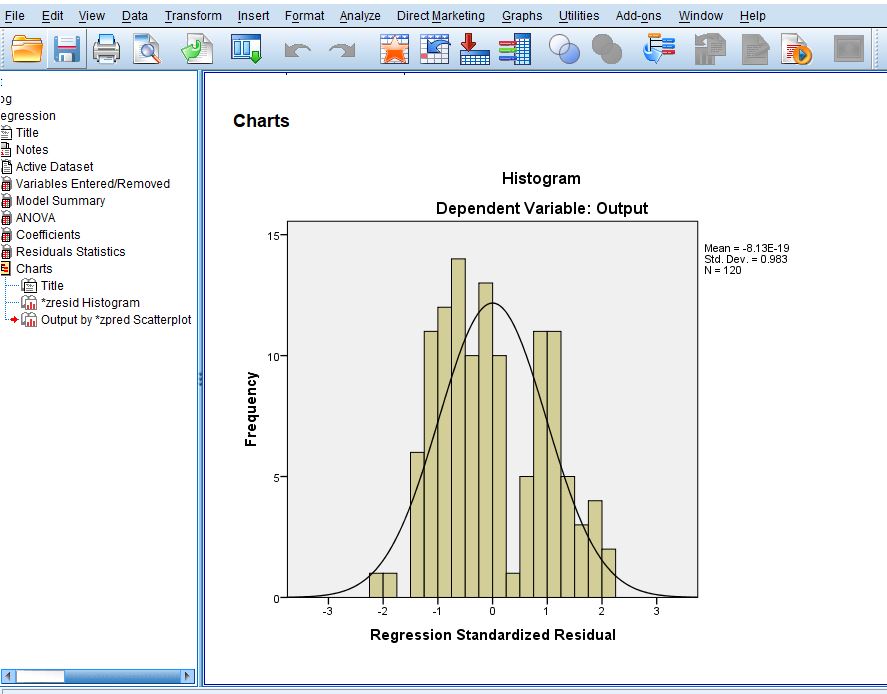 Histogram ressult