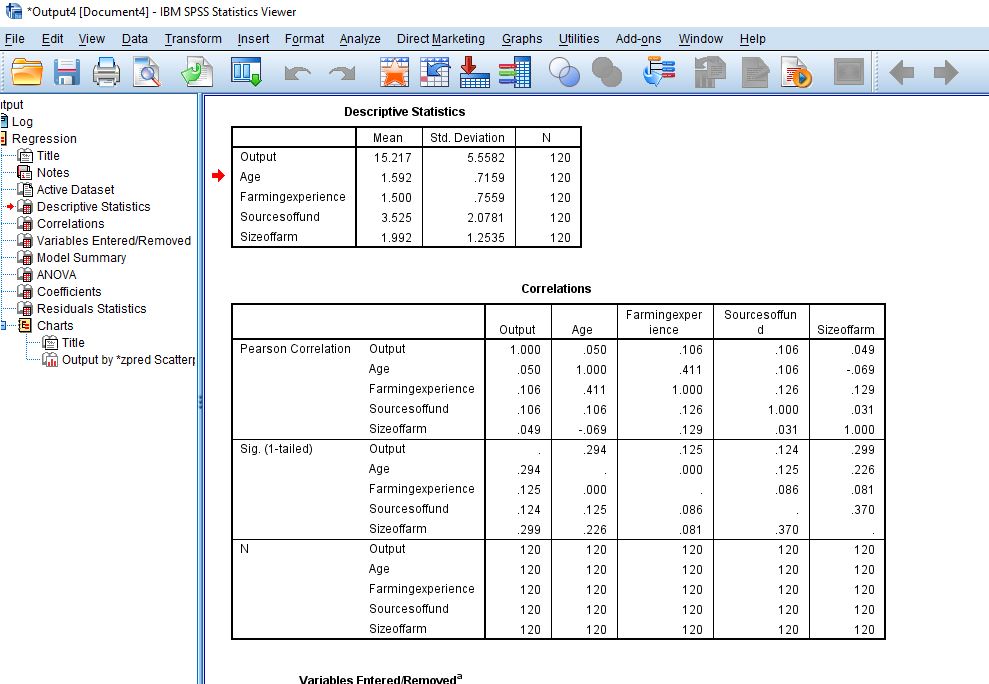 Descriptive statistics