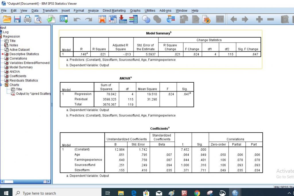 Regression result table