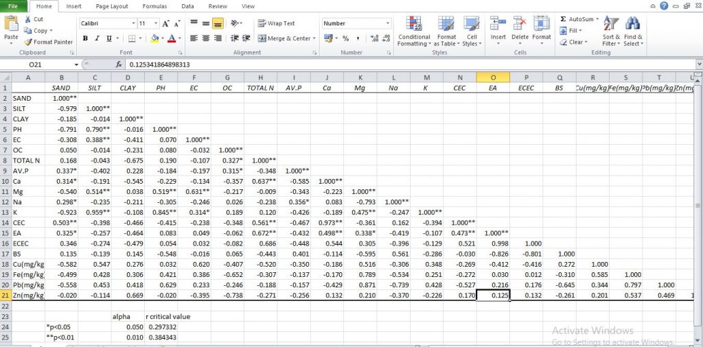 correlation result in excel