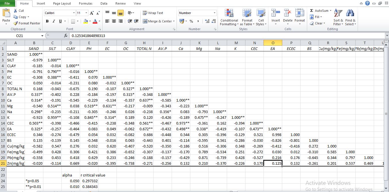 Pearson Correlation Analysis In Excel - Emonprime