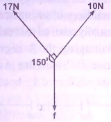 equilibrium diagram