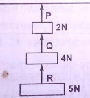 equilibrium of forces