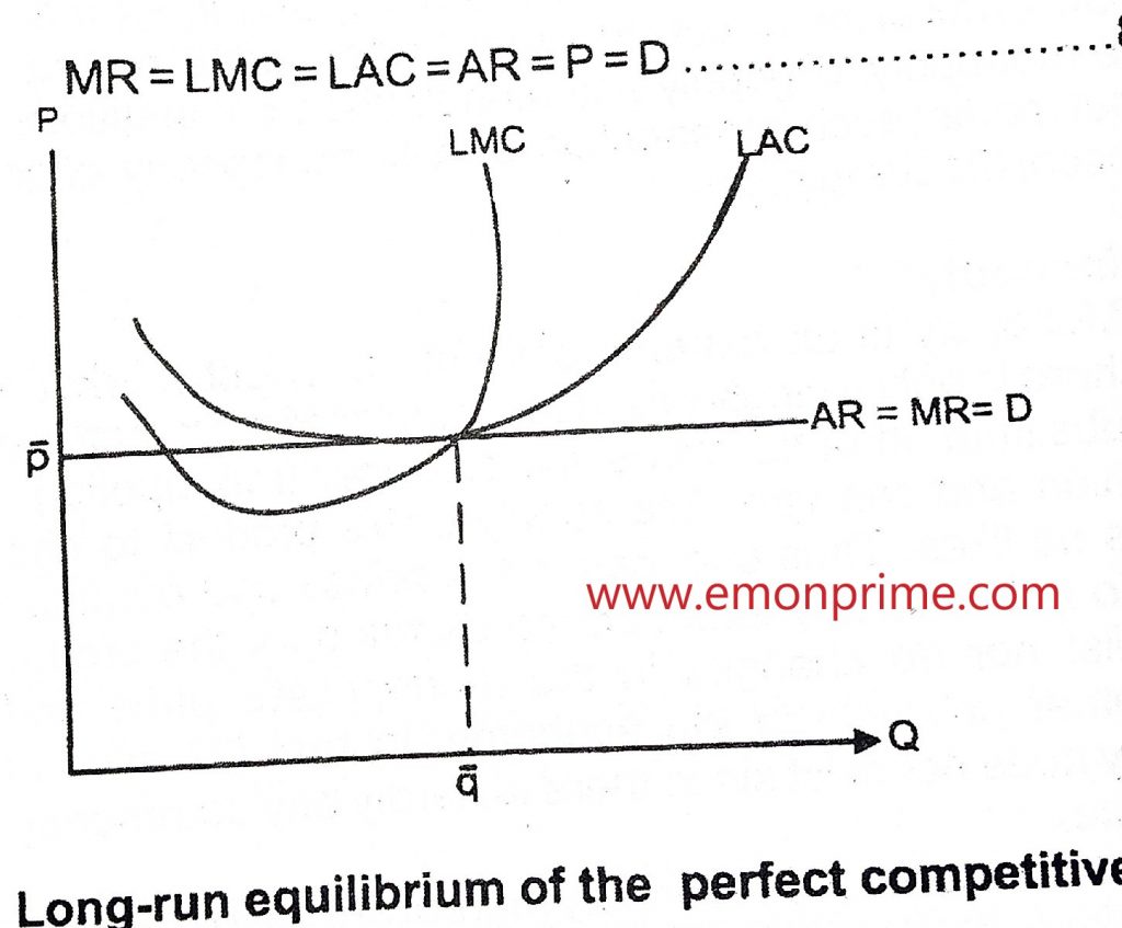 long-run equilibrium of perfect competitive firm