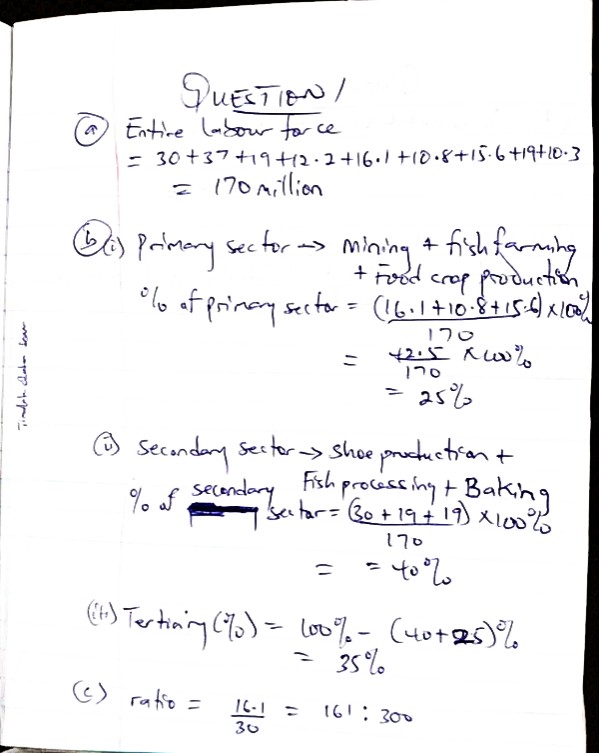 waec economics no.1