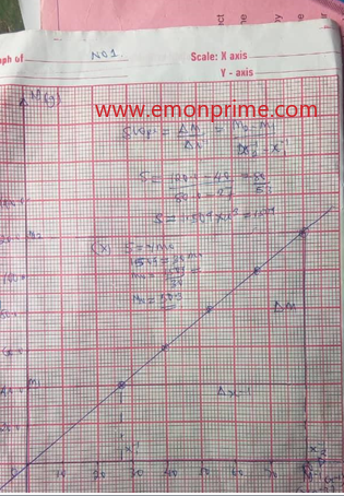 plotted graph