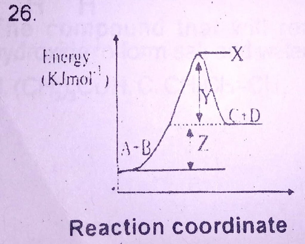 reaction coordinate