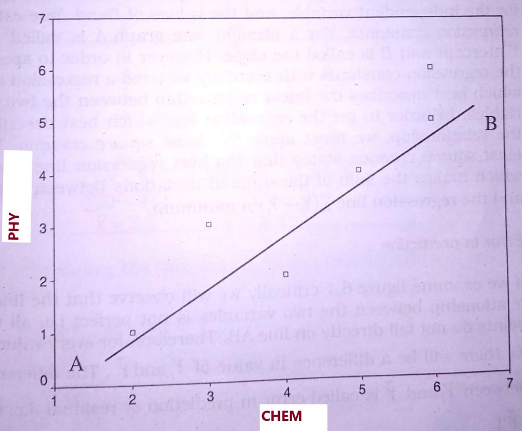 scatter plot