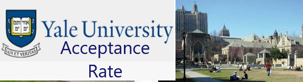 yale university acceptance rate