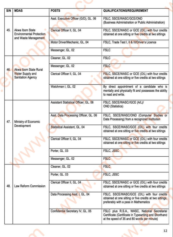 akwa ibom state recruitment