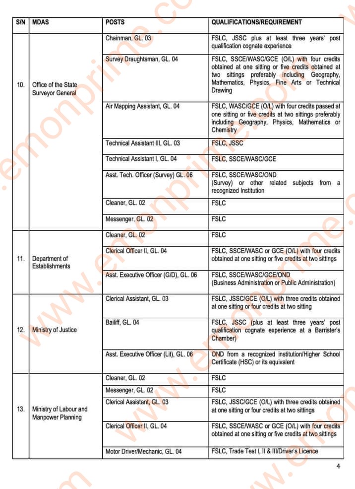 akwa ibom state recruitment