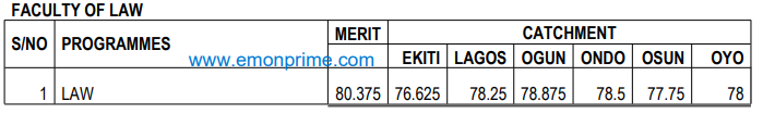unilag cut off mark for faculty of law