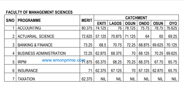 unilag cut off mark for faculty of management science