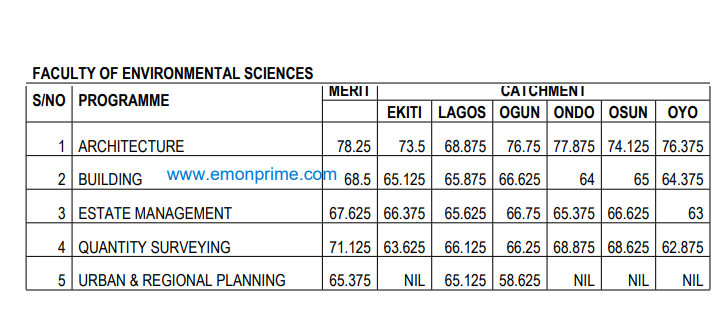 unilag cut off mark for faculty of environmental science