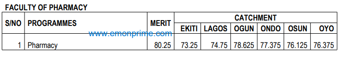 unilag cut off mark for faculty of pharmacy