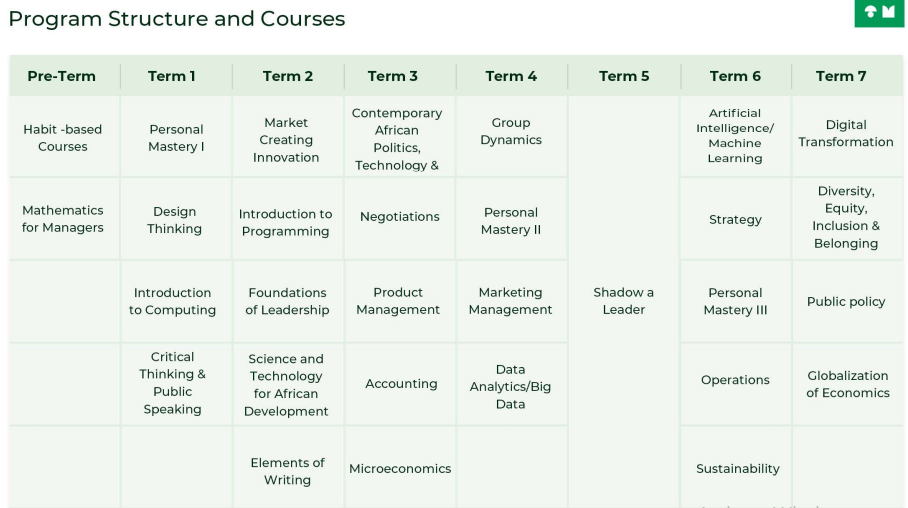 nutm programme structure and courses