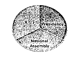 waec civic education past question