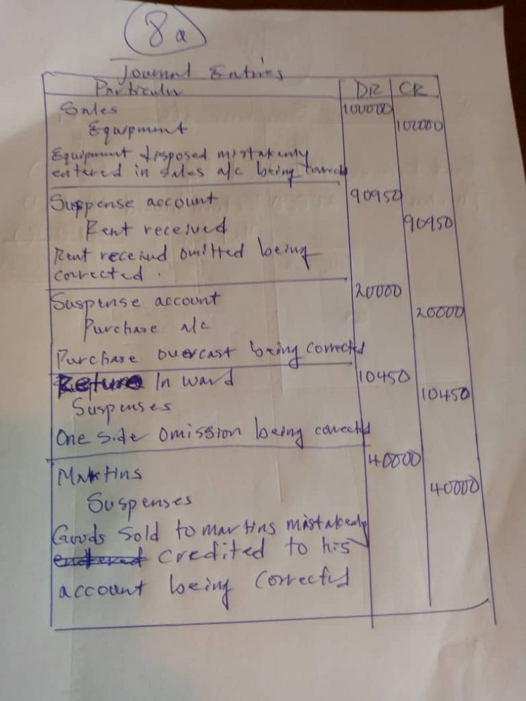 waec book keeping theory answers