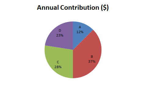 pie chart