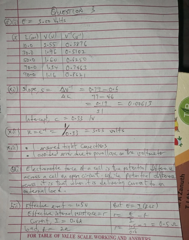 neco practical physics answers