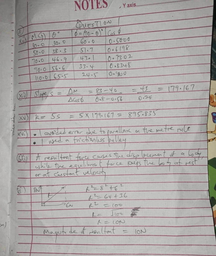 neco practical physics answers